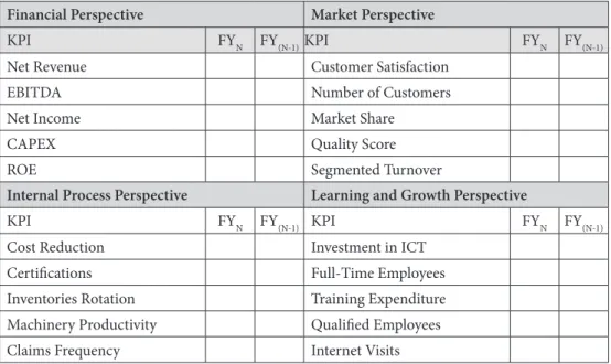 Table 5. Scoreboard framework