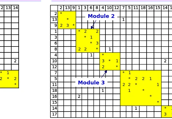 Figure 7 - EES Architecture Matrices with Two Common Modules 