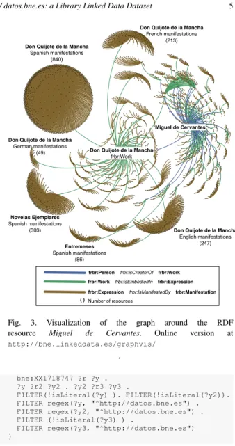Table 3 provides a summary of the main features and statistics, according to the VoID vocabulary [1].