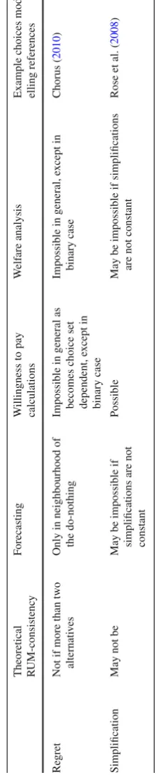 Table 1 continued