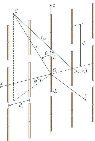 Figure 1. The geometry of the antenna array.