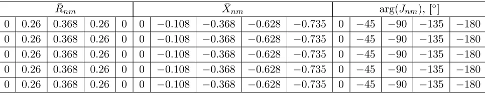 Table 1. Calculated impedances for the RP shown in Fig. 4.