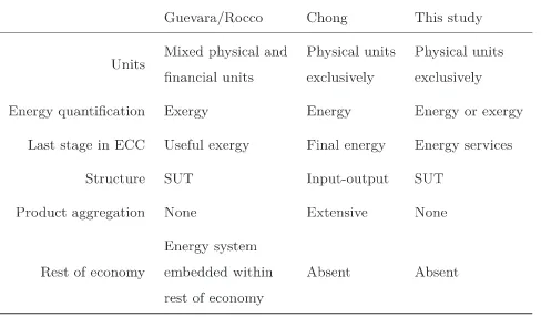 Table 1