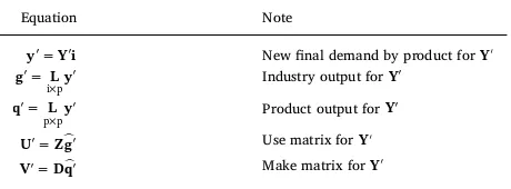 Table 6Estimating the e