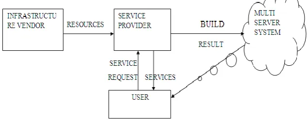Figure 1: System Architecture 