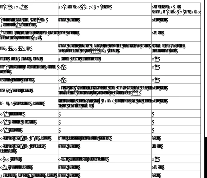 Table 3: Quality and timeliness of M&amp;E system data sources 