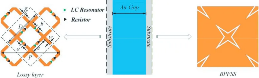 Figure 6. Eﬀect of resistances on (a) reﬂection coeﬃcient and (b) transmission coeﬃcient.