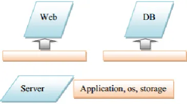 Figure 1: Basic architecture   