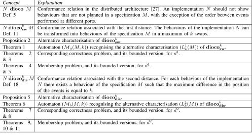 Fig. 2: Glossary of concepts (2/2)