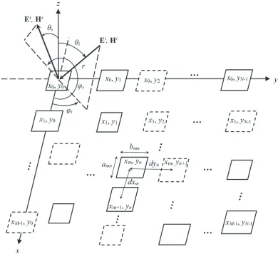 Figure 1. Problem geometry. A time-harmonic plane wave with TE electric ﬁeld illuminates a 2-Daperiodic thinned array of coplanar patches in the-plane