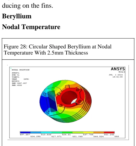 Figure 28: Circular Shaped Beryllium at Nodal Temperature With 2.5mm Thickness 