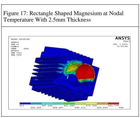 Figure 16: Rectangle Shaped Aluminum Alloy 204 With Nodal Temperature With 2.5mm t 