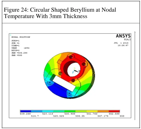 Figure 24: Circular Shaped Beryllium at Nodal Temperature With 3mm Thickness 
