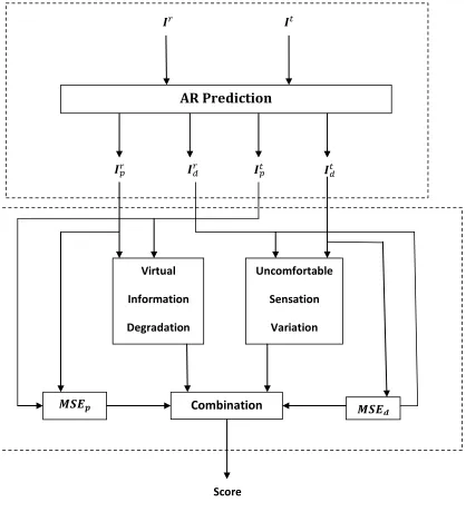 Fig. 1 Flowchart of the proposed model          is the reference (test) image,     