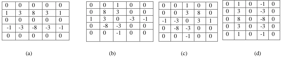 Fig. 2. Image decomposition with the Bayesian prediction-based AR model. (a) Original image