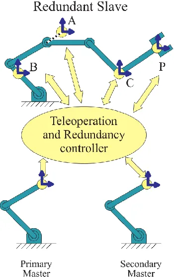 Figure 2.7:Schematic representation of a trilateral asymmetric DURC framework [46]( c⃝[2011], SAGE Publications).