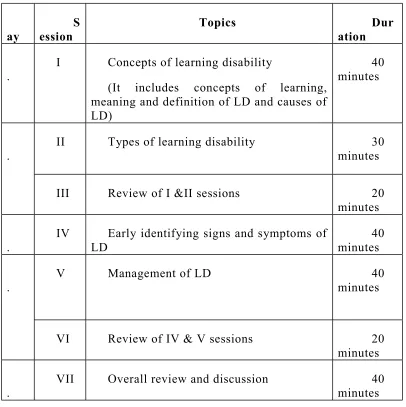 Table 3.3 Method of data entry and analysis 