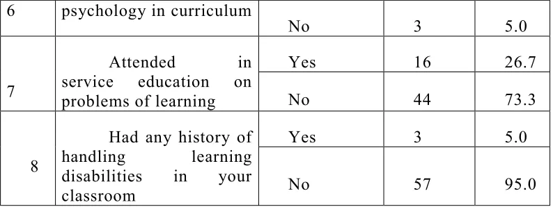 Table 4.1: Shows the demographic information of primary school teachers those who participated in this study