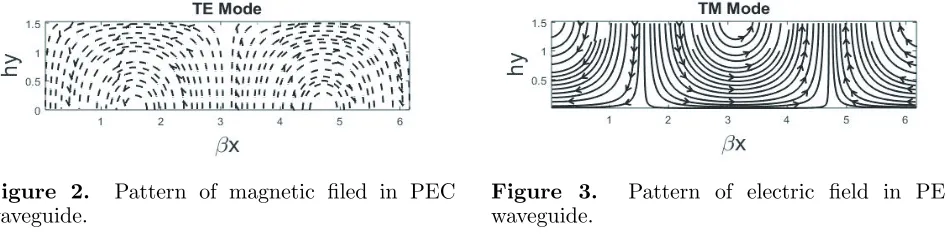 Figure 2.waveguide.