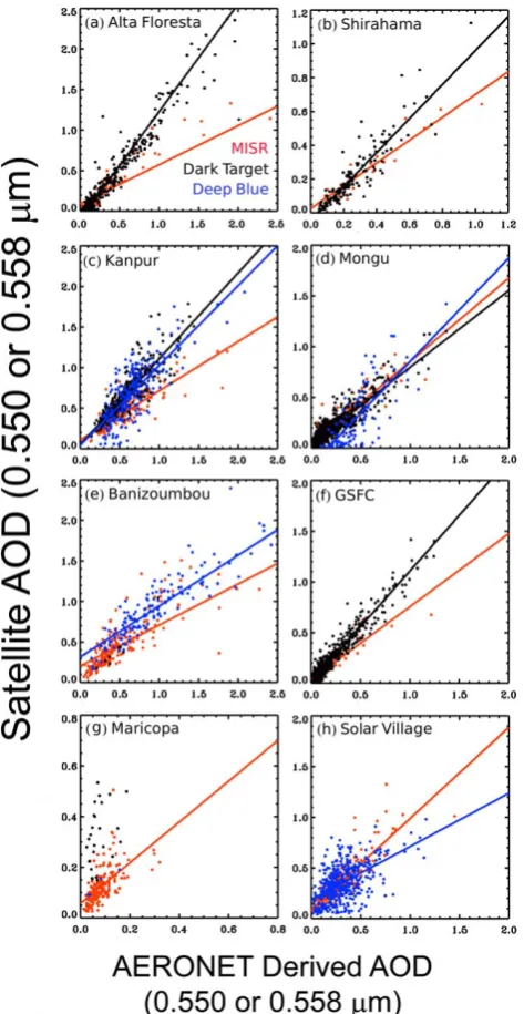 Figure 1  smaller than 0.2, collocated AOD values from the opera-tional MODIS DT aerosol products show a much higher
