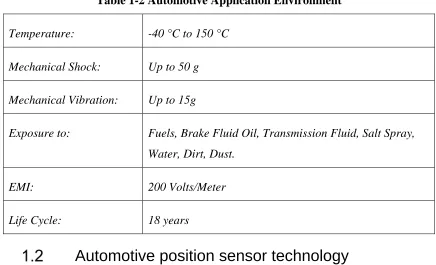 Table 1-2 Automotive Application Environment 