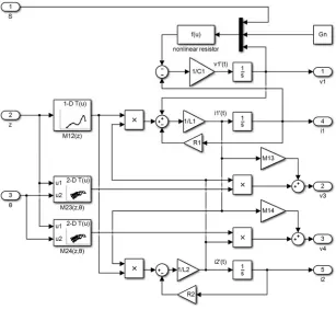 Figure 2-11 IAPS electromagnetic structure model 
