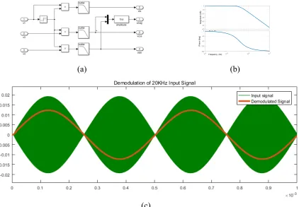 Figure 2-13 IAPS open loop system model 
