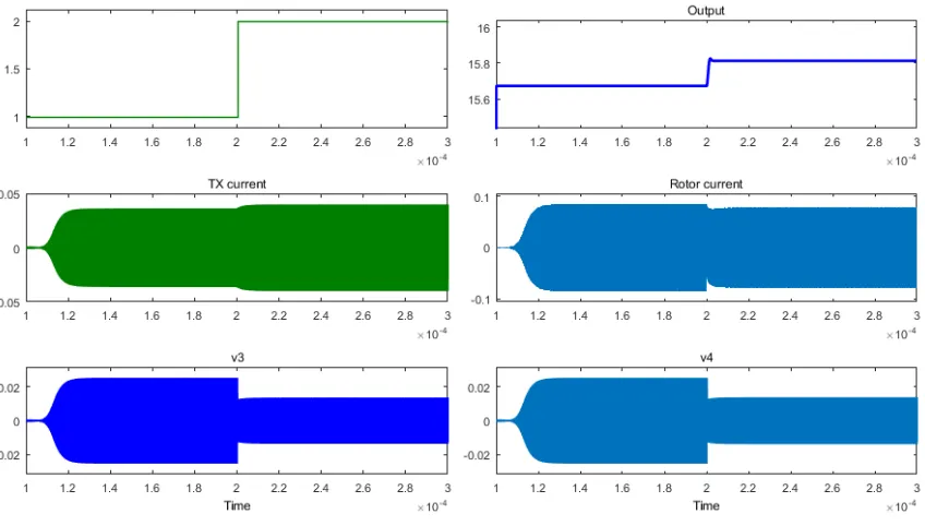 Figure 2-15 Air gap step response 