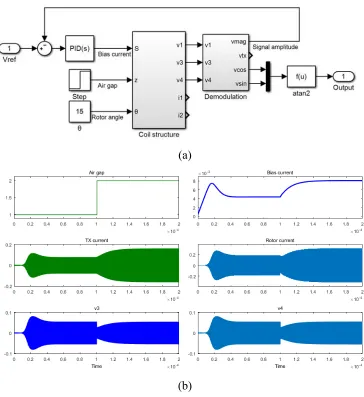 Figure 2-16 (a) Signal strength feedback loop; (b) Air gap step response. 