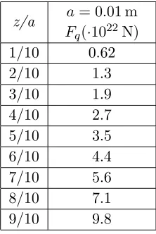 Table 1.