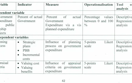 Table 2: Operationalisation