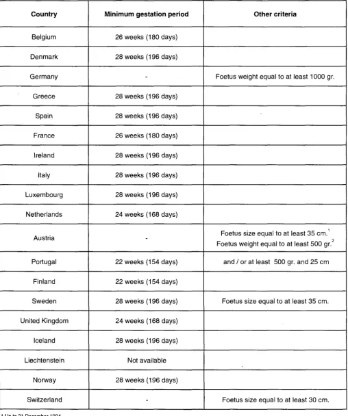 Table 3: Current definitions of foetal death 