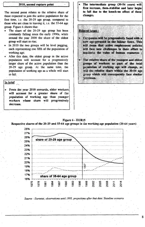 Figure fi -· EUR15 55-64 age groups in the 