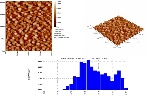 Fig. (2): Experimental Set- up of the  Photo- Reactor Coated with A Fe- B [12].  