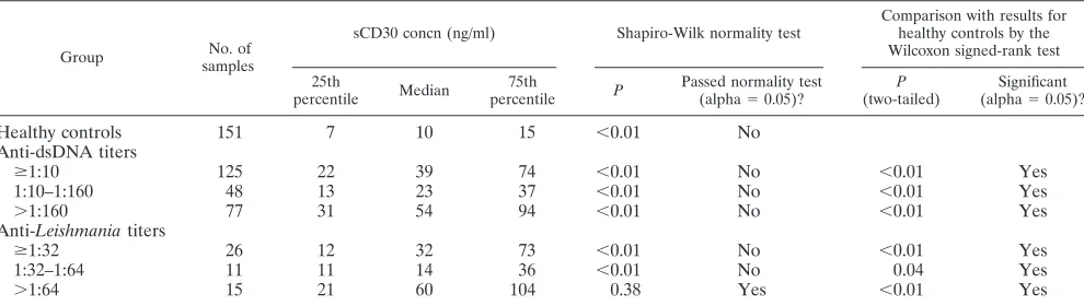 TABLE 1. Statistical data