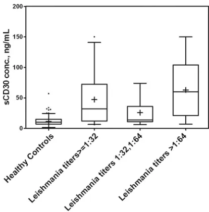 TABLE 2. Concentrations of sCD30 in tissue culture supernatantsof CD30� lymphoma cell lines