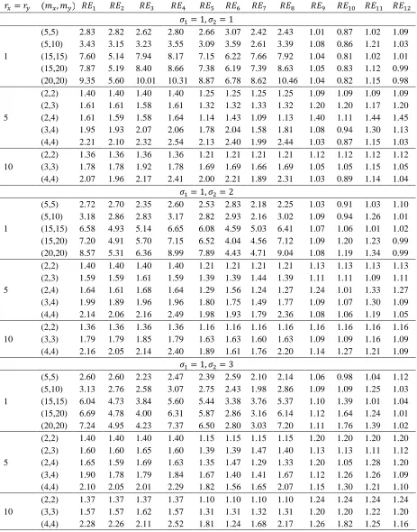 Table 1. (continued), 
