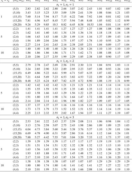 Table 1. (continued). 