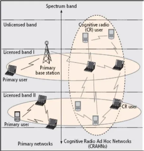 Fig. 1: A Sample CR network  