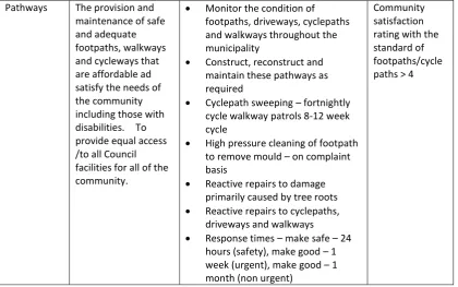 Table 8 - Pathways Service Levels 