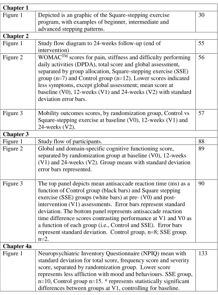 Figure 2 intervention) WOMACTM scores for pain, stiffness and difficulty performing daily activities (DPDA), total score and global assessment, 