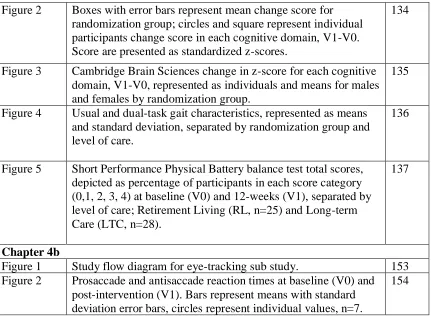 Figure 2 Boxes with error bars represent mean change score for randomization group; circles and square represent individual 