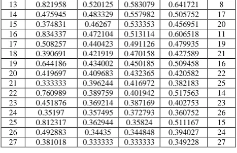 TABLE 8 DEVIATION SEQUENCE TABLE 