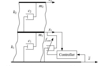 Fig. 14.  The 2-DOF representation of the physical model 