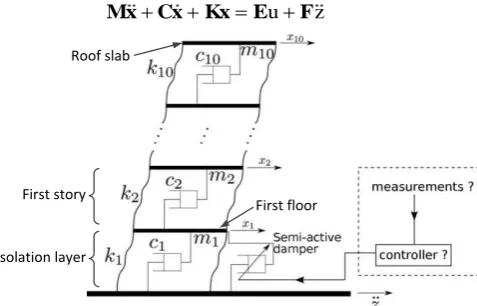 Fig. 1. A model of a multi-storey building with built-in semi-active dampers in the isolation layer   represents the force of the semi-active damper, 