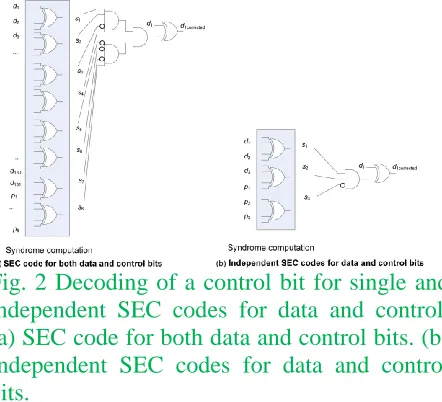 Fig. 3. Bit decoding of a control bit in the  proposed SEC code.  