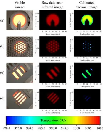 Fig. 4. Target object imaging of (a) a narrowing point, (b) a mesh with 5 mm holes, (c) 6 mm wide slits and (d) 3 mm wide slits