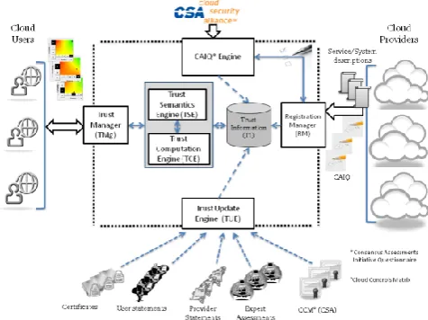 Figure 3. Architecture Overview 
