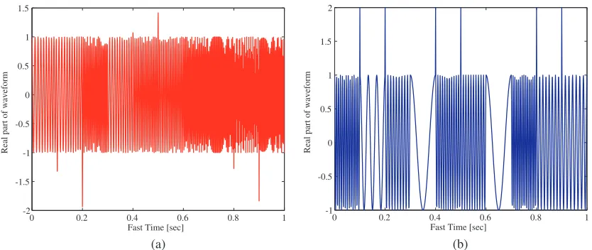 Figure 3. Plot of (a) frequency-hopping chirp waveform, (b) conventional frequency-hopping waveform.
