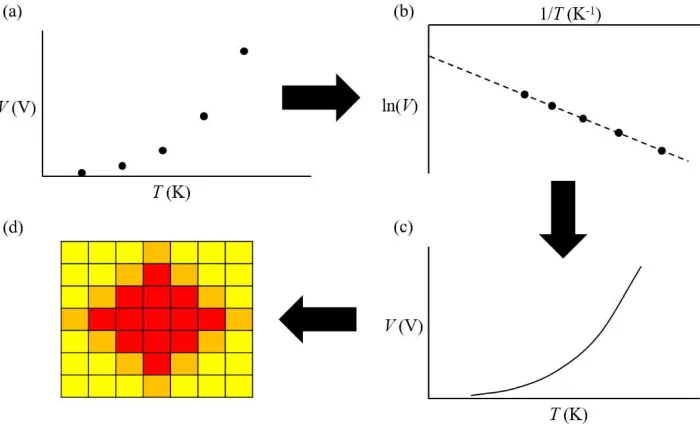 Fig. 2. Single-pixel imager calibration steps. 